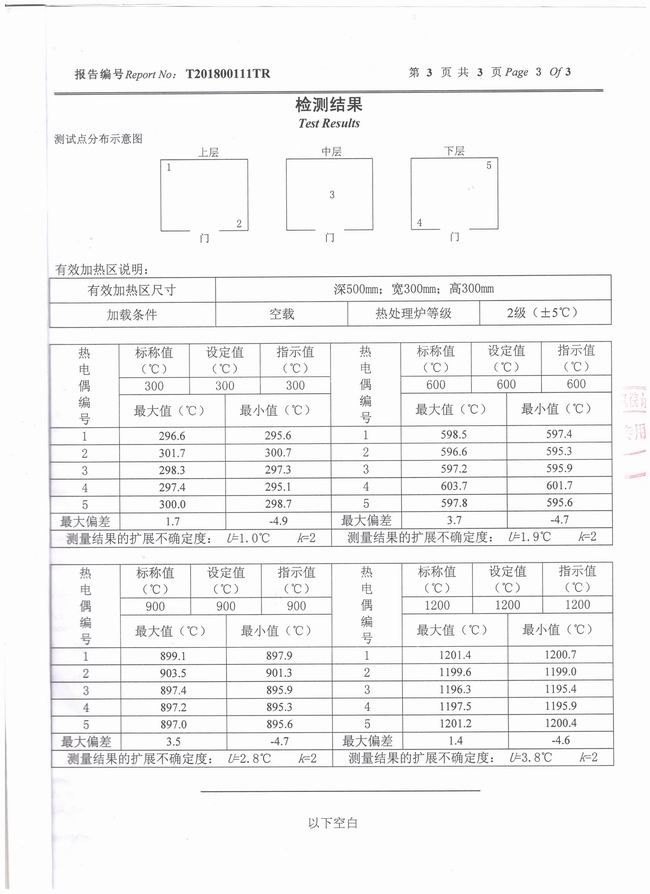 检测报告